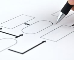 図解表現力研修